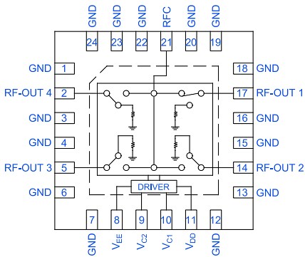 Location Circuit - Mini-Circuits M4SWA4 MMIC Surface-Mount SP4T RF Switch