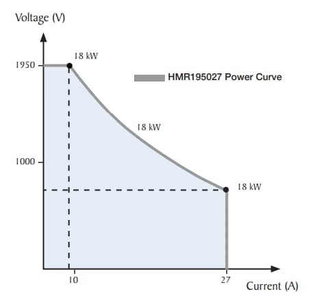 Performance Graph - B&K Precision HMR ATE System DC Power Supplies