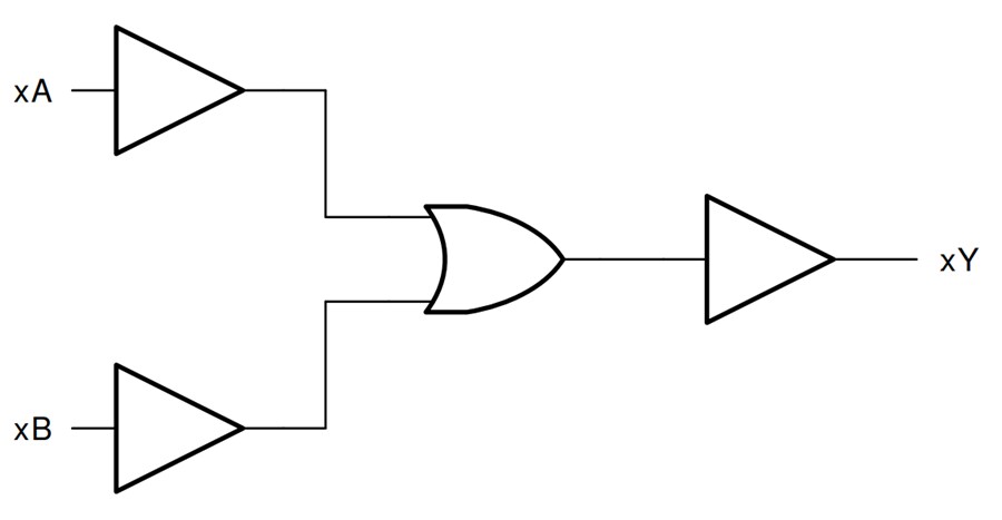 Block Diagram - Texas Instruments CD74HC32 2-Input OR Gates