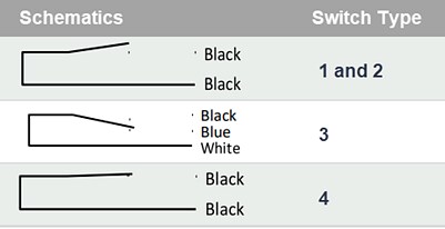 Schematic - Littelfuse 59150 Flange-Mounting Reed Sensors