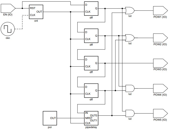Application Circuit Diagram - Texas Instruments TPLD801 & TPLD801-Q1 Programmable Logic Devices