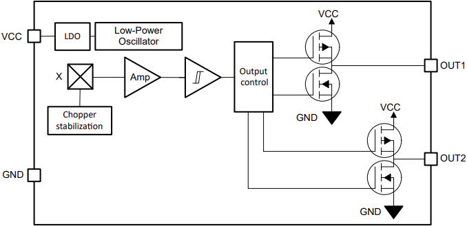 Block Diagram - Texas Instruments TMAG5133 High Sensitivity Hall-Effect Switch