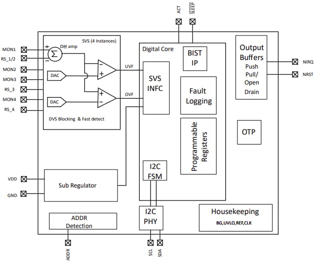Block Diagram - Texas Instruments TPS38800-Q1/TPS388R0-Q1 Voltage Supervisors
