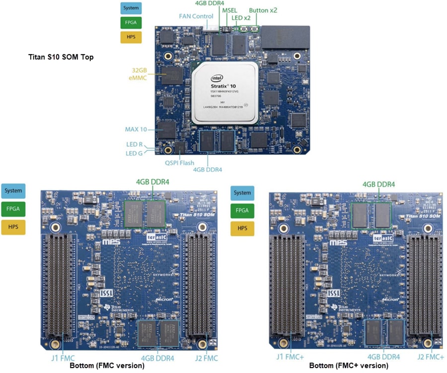 Terasic Technologies Titan S10 System On Modules (SOMs)