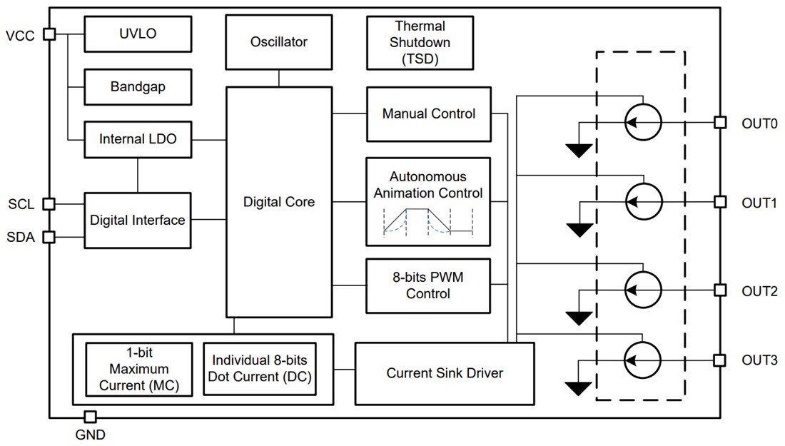 Block Diagram - Texas Instruments LP5814 4-Channel RGBW LED Driver