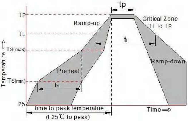 Performance Graph - Rectron MMBD120x 100V Small Signal Diodes