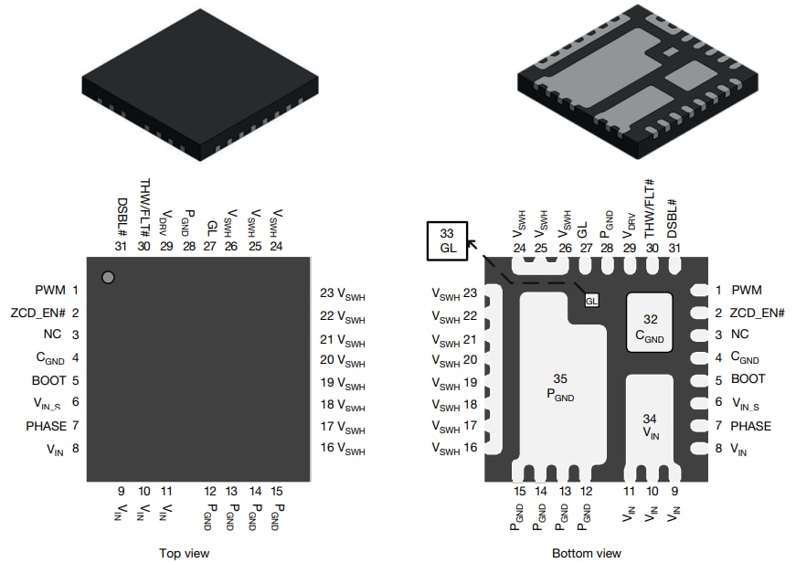 Infographic - Vishay SiC658A 50A VRPower® Integrated Power Stage