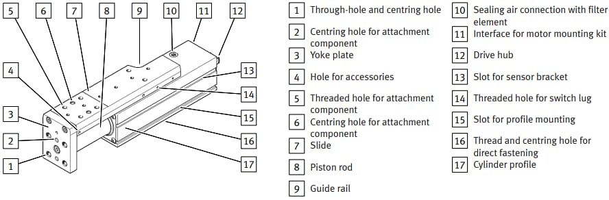 Mechanical Drawing - Festo EGSC Mini Slides