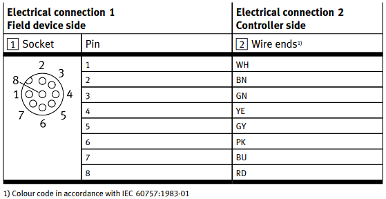 Chart - Festo NEBC Connecting Cables