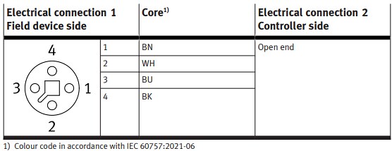Chart - Festo NEBL Connecting Cables