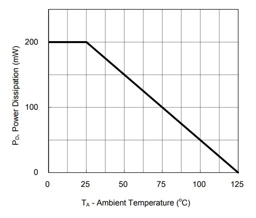 Performance Graph - Taiwan Semiconductor BAS40x Schottky Barrier Diodes