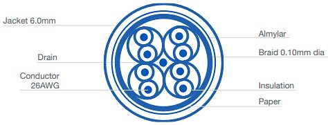 Infographic - Bulgin 6000 Series Buccaneer Cat6A Connectors