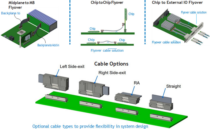 Infographic - Amphenol Commercial PCIe® Gen 6 Mini Cool Edge IO Connectors