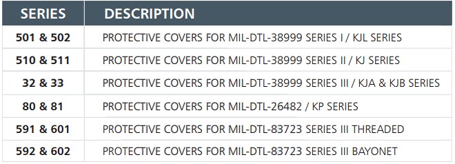 Chart - ITT Cannon Protective Covers & Dust Caps