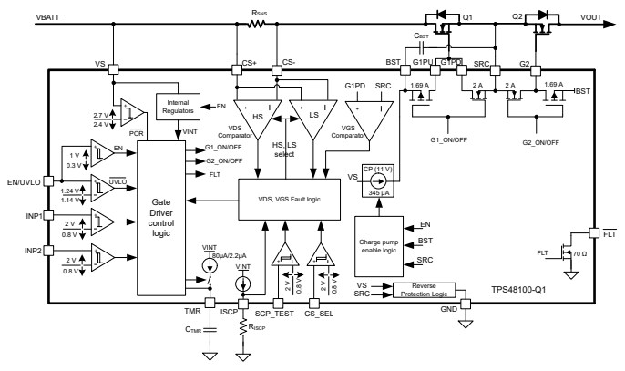 Block Diagram - Texas Instruments TPS4810-Q1 Smart High Side Driver