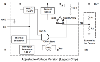 Block Diagram - Texas Instruments TPS793/TPS793-Q1 LDO Linear Voltage Regulators
