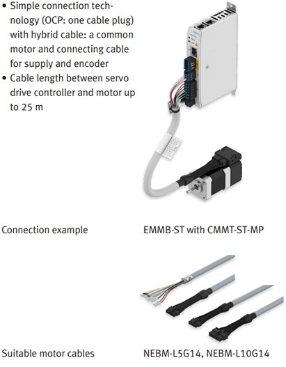 Infographic - Festo EMMB-ST Stepper Motors