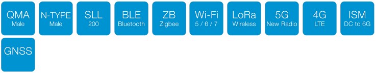 Chart - Siretta SLL200 QMA-Male to N-TYPE-Male Low Loss RF Cables