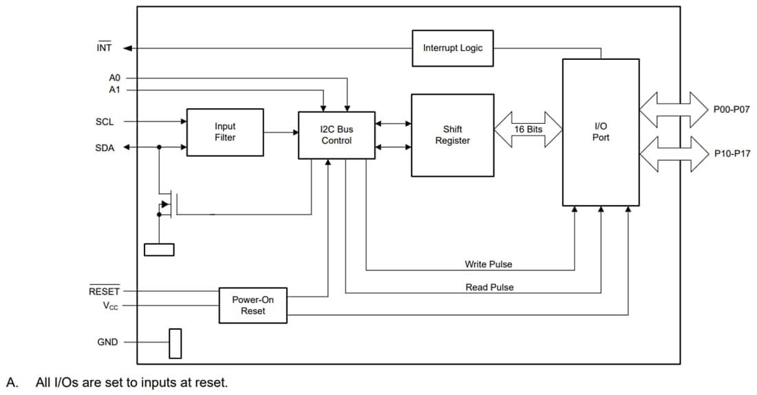 Block Diagram - Texas Instruments TCAL9539R/TCAL9539R-Q1 I2C-Bus/SMBus I/O Expander