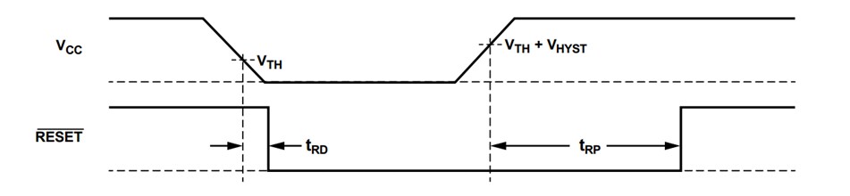 Schematic - Analog Devices / Maxim Integrated ADPL62083 Supervisory Circuits