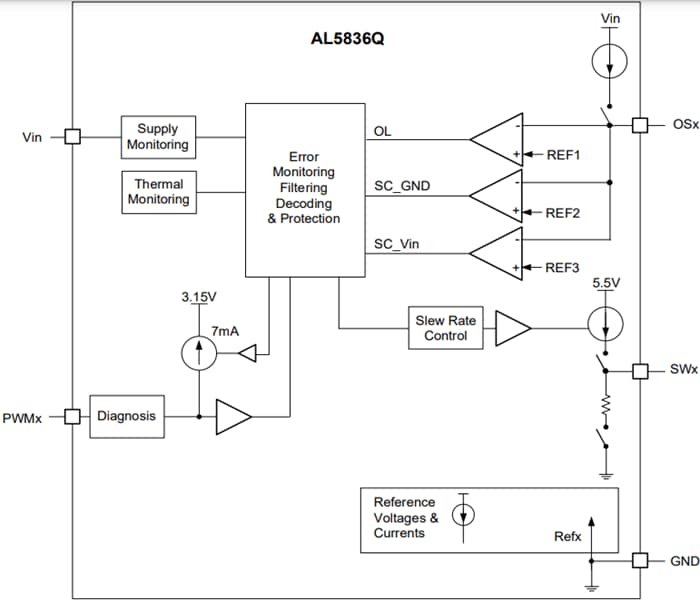 Block Diagram - Diodes Incorporated AL5836Q Three Independent Channel PWM Controller