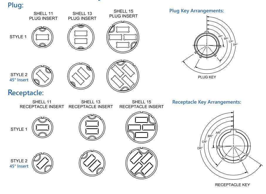 Mechanical Drawing - Amphenol Fiber Systems International VITA 87 High-Density Circular MT Connectors