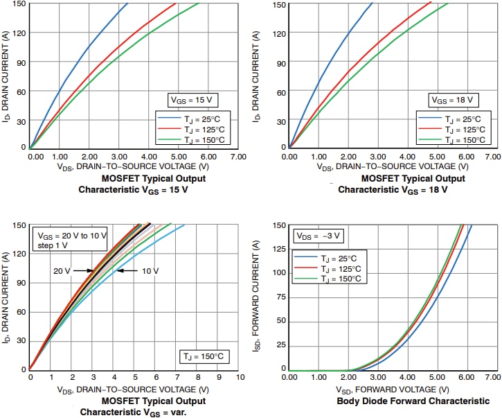 Performance Graph - onsemi NXH015F120M3F1PTG Silicon Carbide (SiC) Module