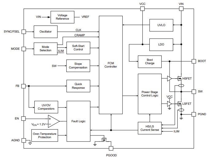Block Diagram - Richtek RTQ283x Step-Down Converters