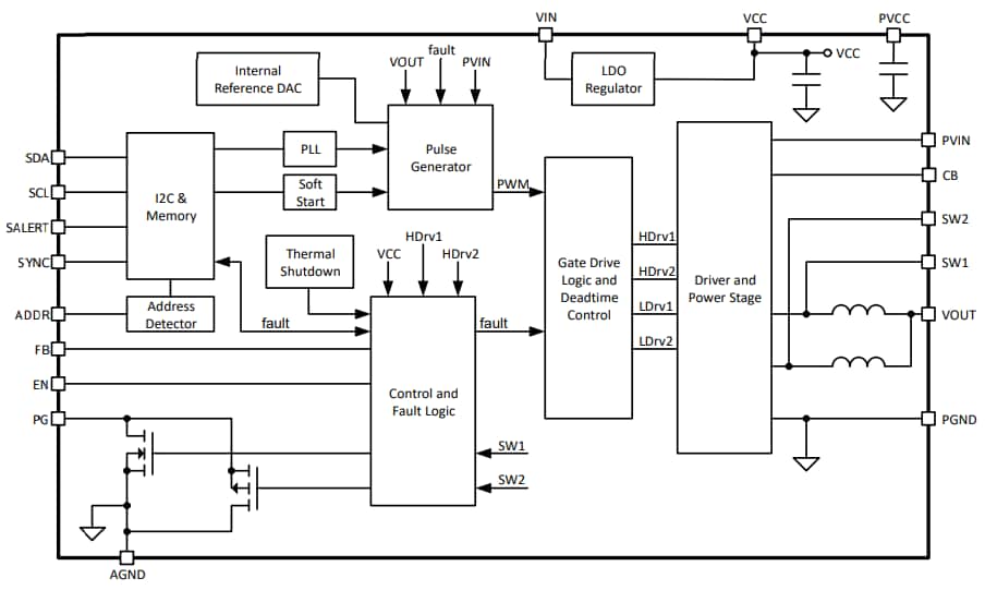 Block Diagram - Microchip Technology MCPF1412 16V, 12A Switching Buck Regulator Module