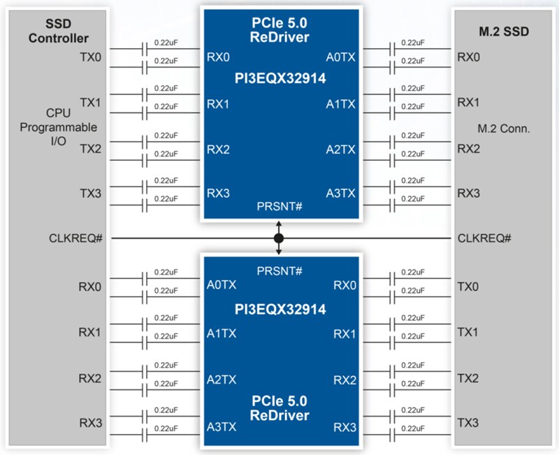 Application Circuit Diagram - Diodes Incorporated PI3EQX32914 32Gbps 4-Channel PCIe® 5.0 ReDriver™
