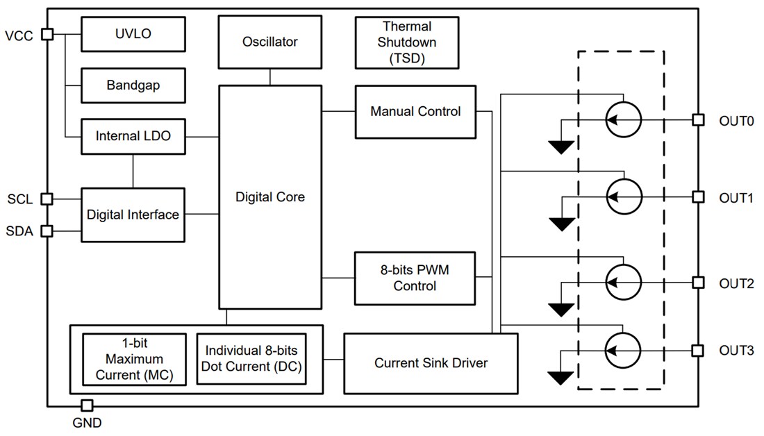 Block Diagram - Texas Instruments LP5816 4-Channel I2C Interface RGBW LED Driver