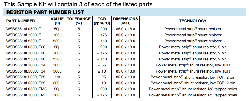 Chart - Vishay / Dale WSBS Sample Kits
