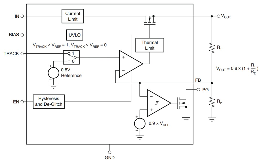 Block Diagram - Texas Instruments TPS743 Low-Dropout (LDO) Linear Regulator