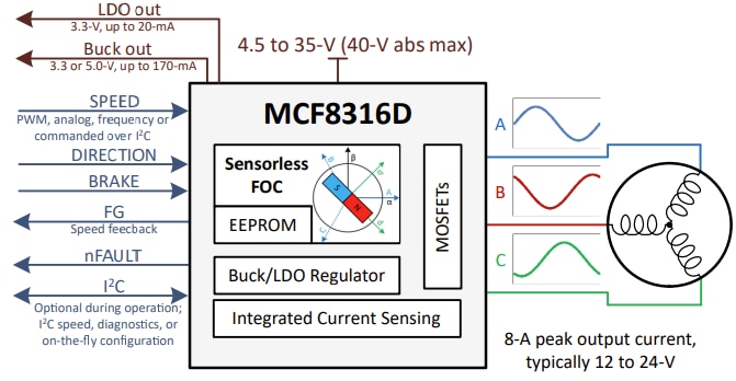 Schematic - Texas Instruments MCF8316D Sensorless FOC BLDC Drivers