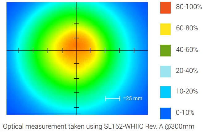 Chart - Advanced Illumination SL162 High Intensity Spot/Coaxial Lights
