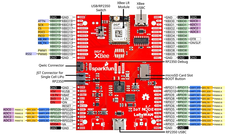 SparkFun IoT Node for LoRaWAN®