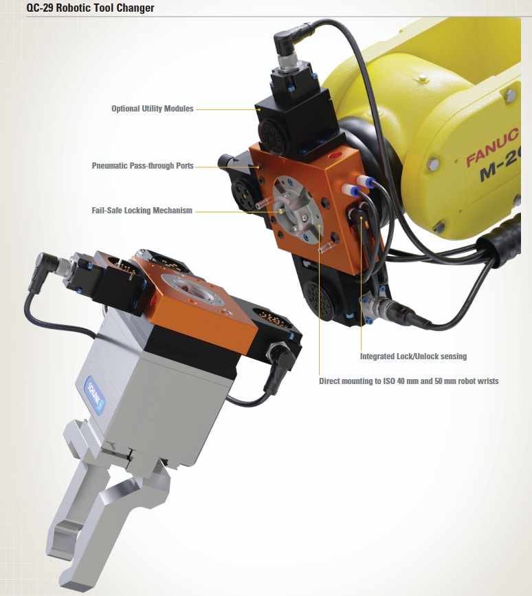 Chart - ATI Industrial Automation QC-29 Robotic Tool Changers