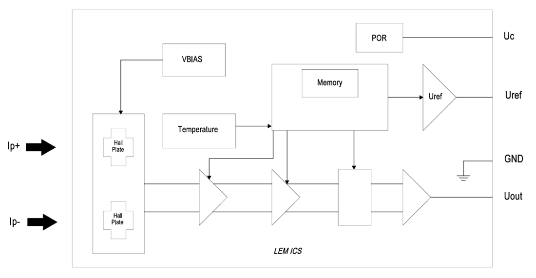 Block Diagram - LEM GXS Integrated Current Sensors