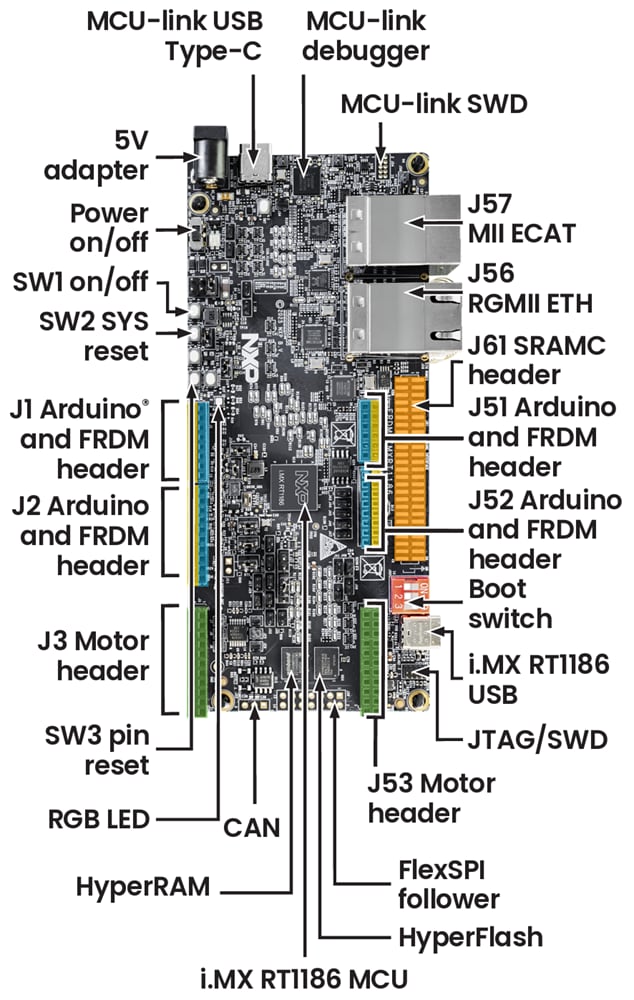 NXP Semiconductors FRDM-IMXRT1186 Development Board