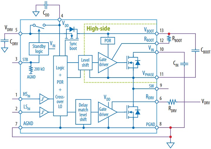 Block Diagram - EPC EPC23102 100V 35A ePower™ Stage IC