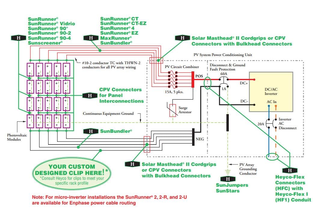 Application Circuit Diagram - Heyco HEYClip™ SunRunner® No-Flange Cable Clips
