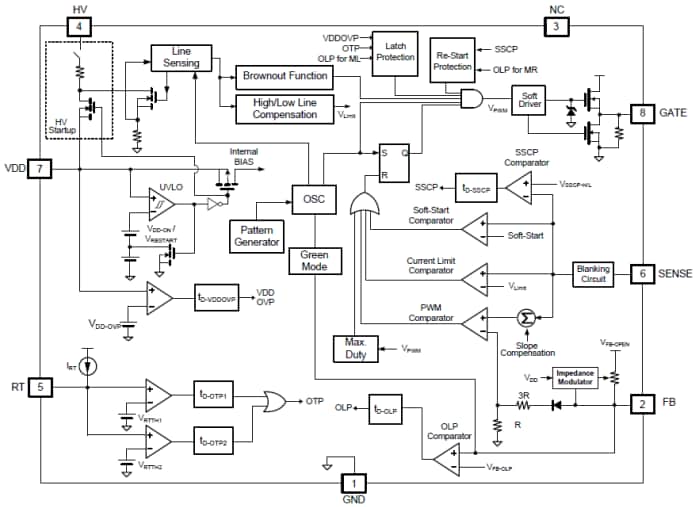 Block Diagram