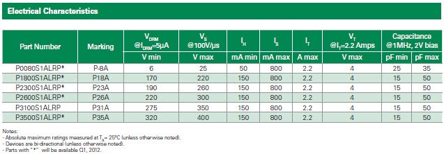 Littelfuse SIDACtor SMA Series Electrical Specifications