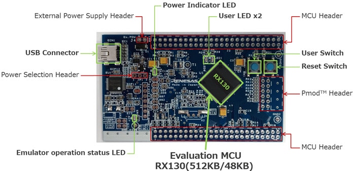 Renesas Electronics RX130 Target Board Evaluation Kit - Board Layout