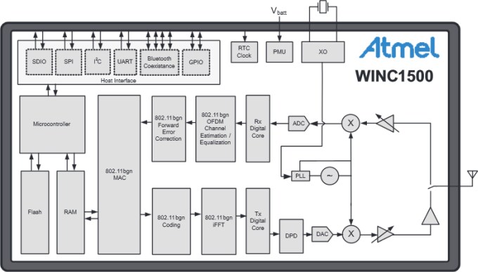 Block Diagram
