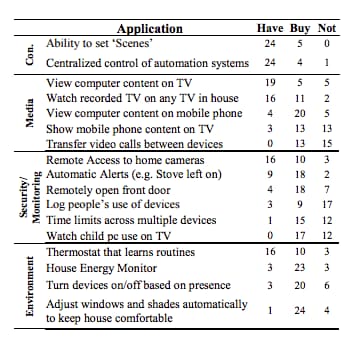 Automation Arrives Home at Last Figure 2