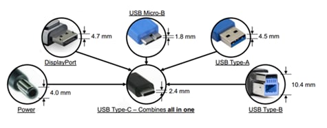 USB Overview