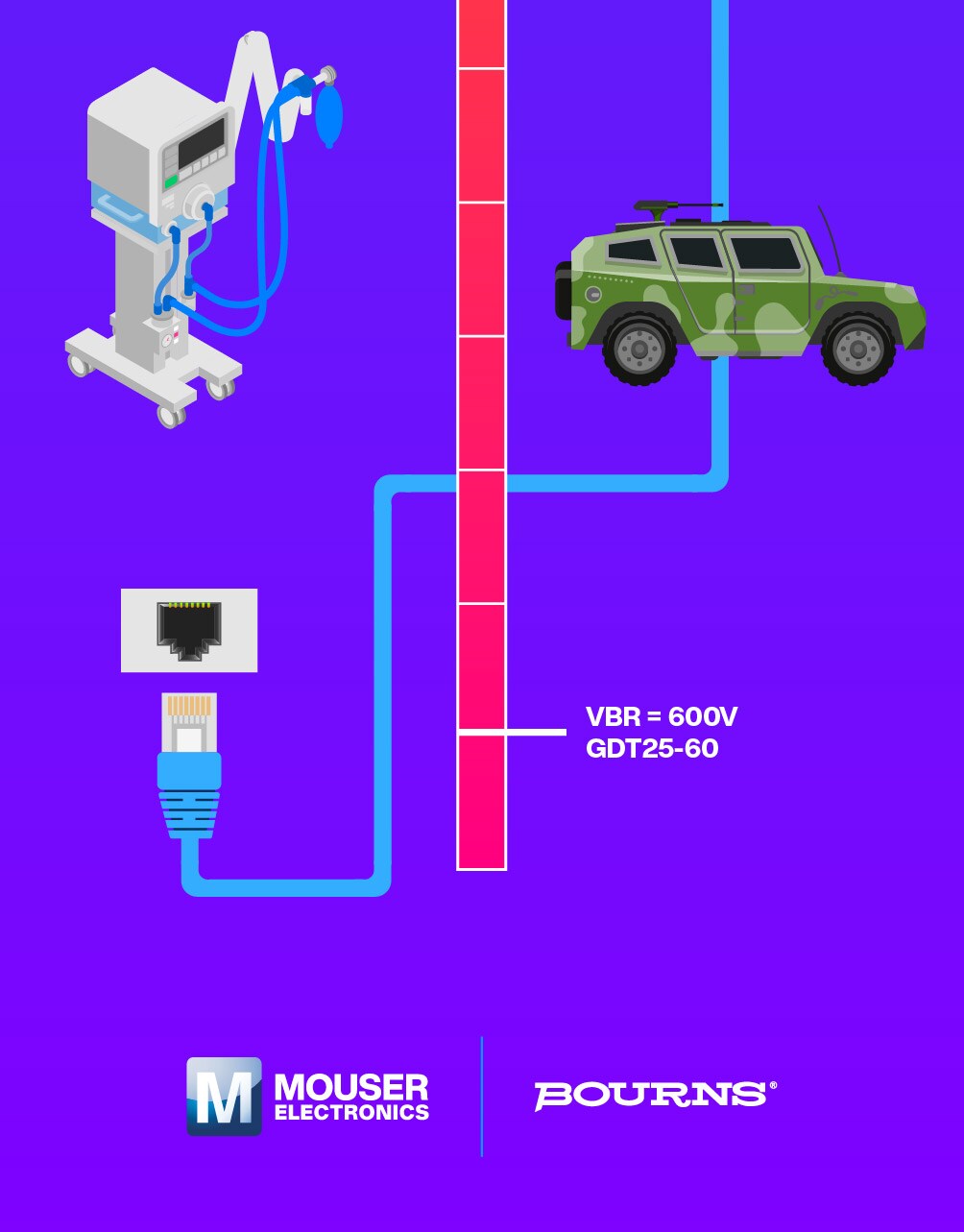 Bourns GDT25 Infographic - part 3